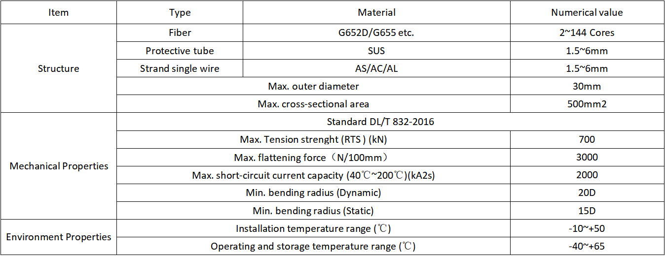 Structure and performance parameters.jpg