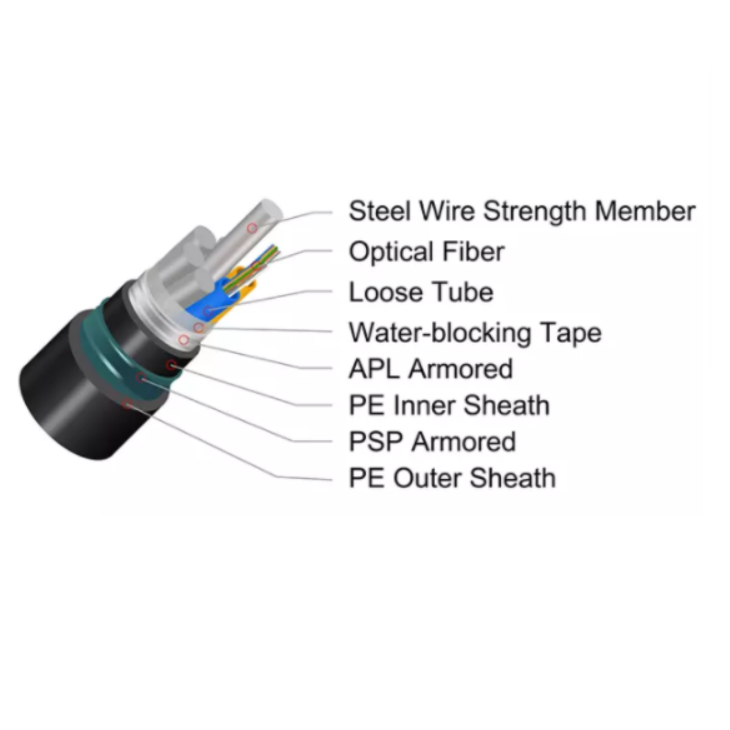 GYTA53 Direct Buried Optical Fiber Cables