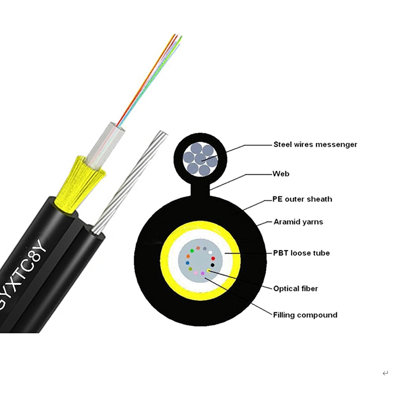 GYXTC8S Figure 8 Cable