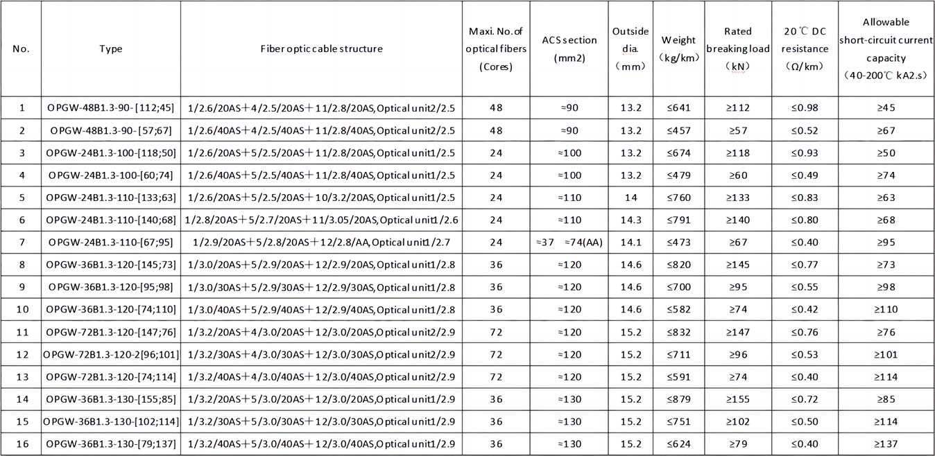 Common-product-models-and-technical-parameters.jpg