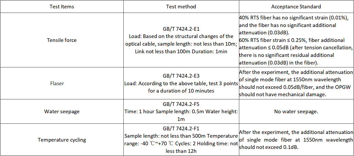 Mechanical and environmental performance testing.jpg