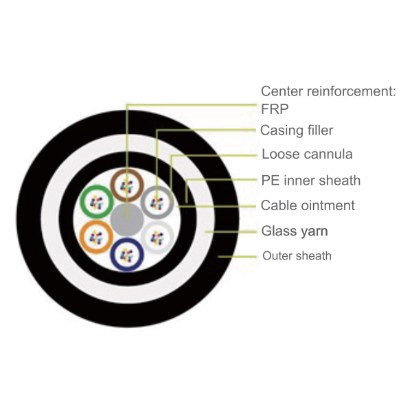 Anti mouse optical fiber cable(GYFTY63)