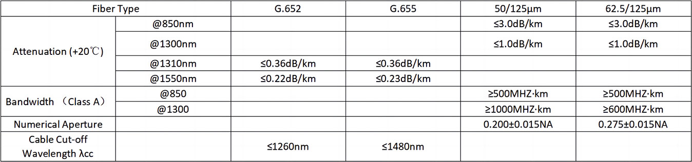 Optical-Characteristics(1)