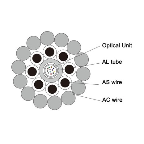 OPGW Typical Designs of Stranded Stainless Steel Tube