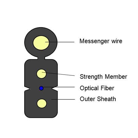 FTTH optical fiber cables G652 G657A fibre 1-2 core single mode GJYXFH/GJXH drop fiber optical cable