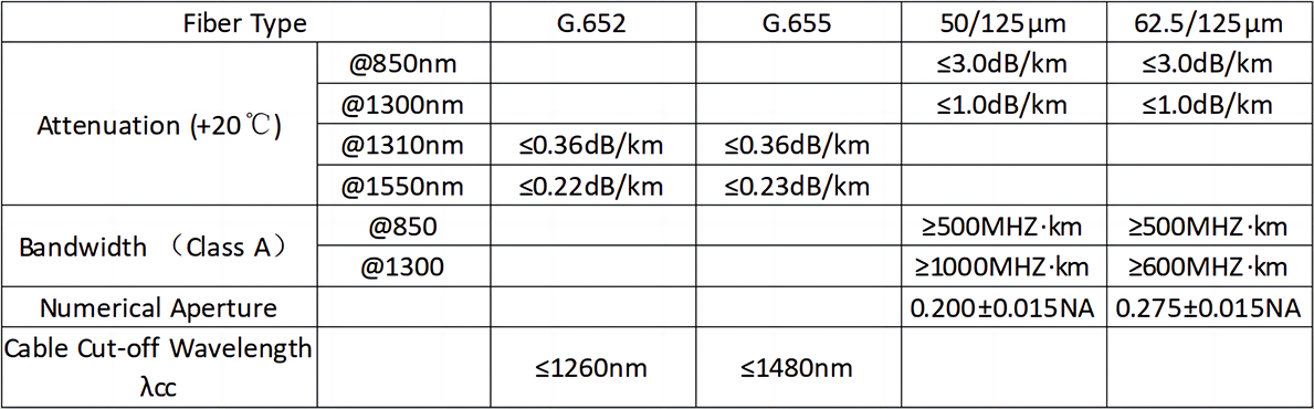 Optical Characteristics