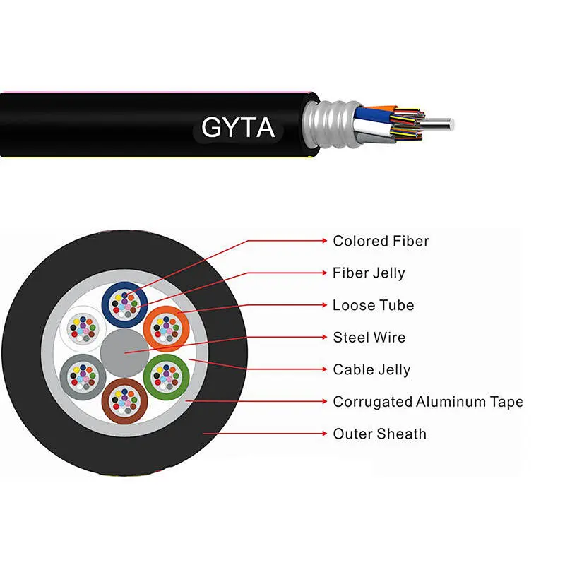 GYTA Stranded Loose Tube Cable with Aluminum