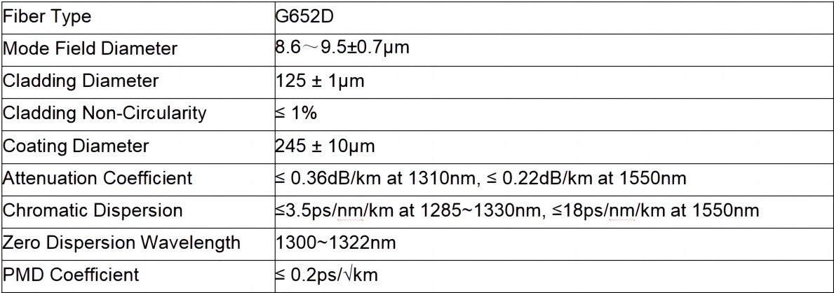 Technical Parameters